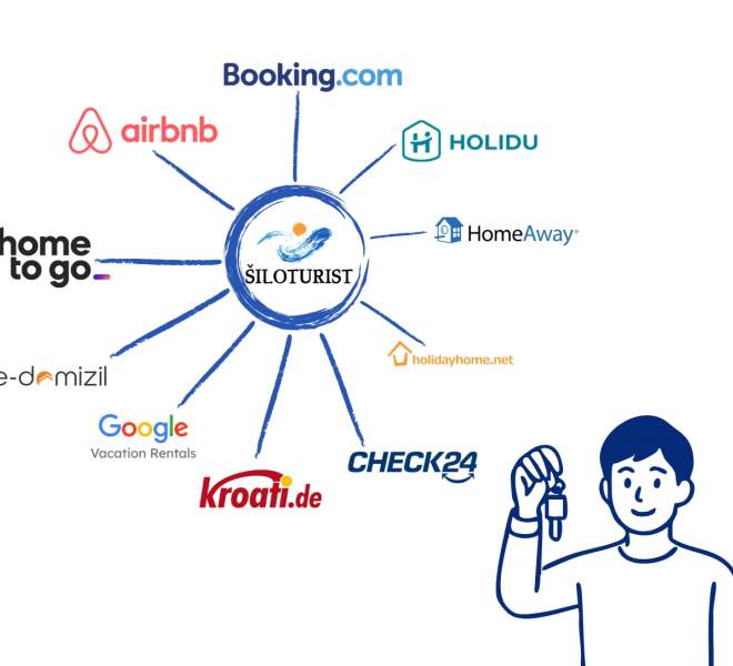 Verwalten Sie Ihre Immobilie mit &Scaron;iloturist &ndash; Alle Reservierungen an einem Ort